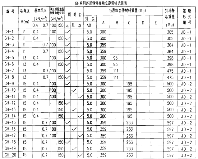 表1.png