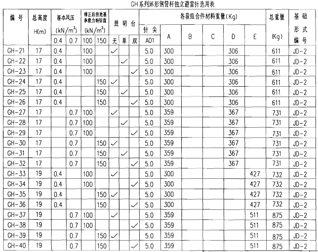 表2.png