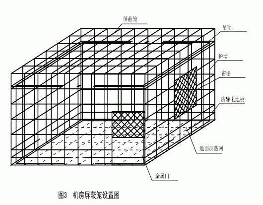信号机械室及电源室、控制室台室、信号机械室法拉第笼安装