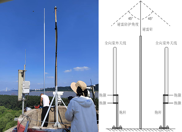 通讯天线的防雷怎么设置才能安全？